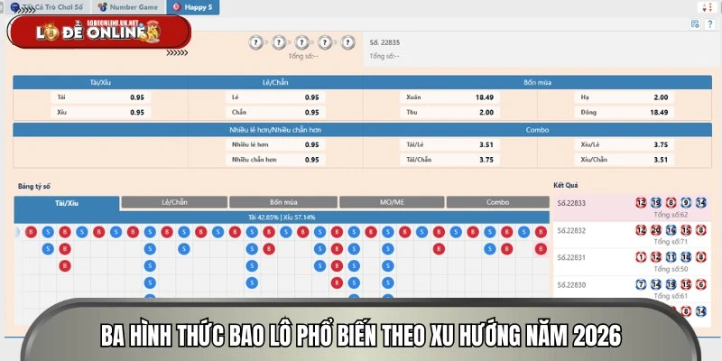 Ba hình thức bao lô phổ biến theo xu hướng năm 2026