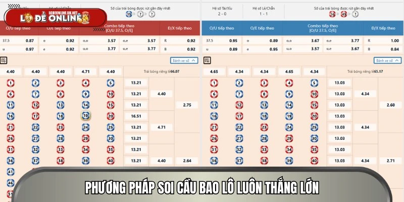 Phương pháp soi cầu bao lô luôn thắng lớn