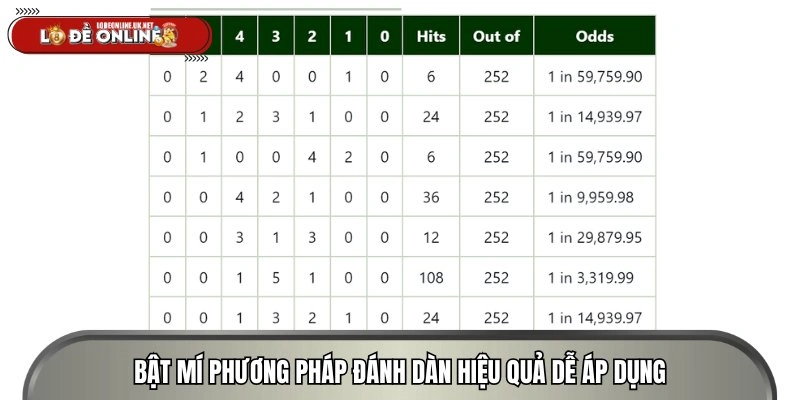 dan-de-25-so-kinh-nghiem