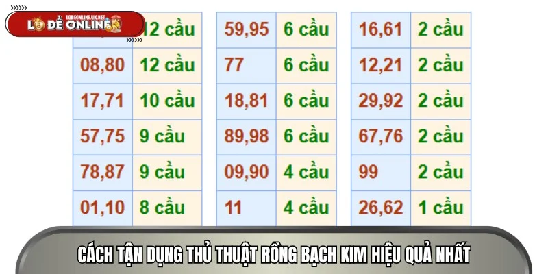 Thủ thuật sử dụng Rồng Bạch Kim chốt số chuẩn xác nhất