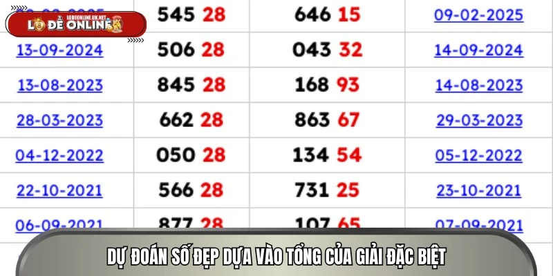 Cách tính tổng giải đặc biệt giúp tìm ra bộ số đẹp