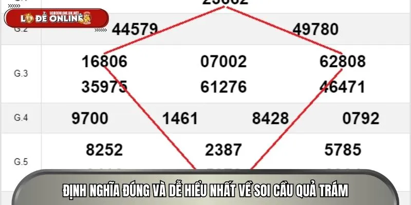 Định nghĩa đúng và dễ hiểu nhất về soi cầu quả trám