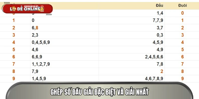Soi cầu bằng cách ghép đầu giải đặc biệt, giải nhất