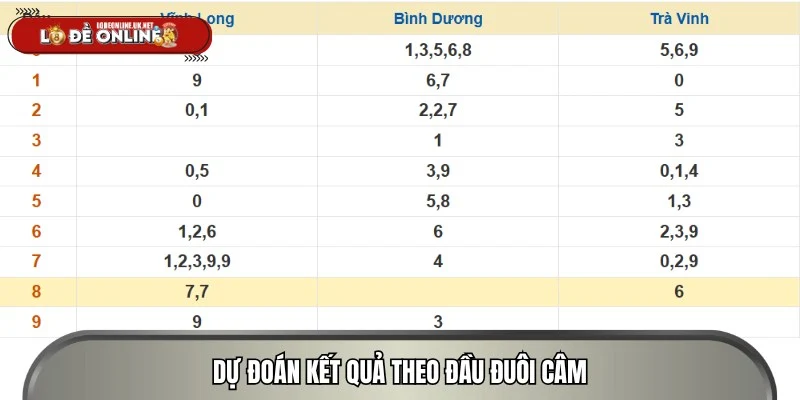 Phương pháp soi cầu XSMN theo đầu và đuôi câm