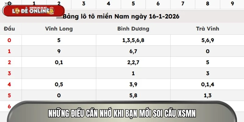 Lưu ý quan trọng cho người mới khi soi cầu XSMN