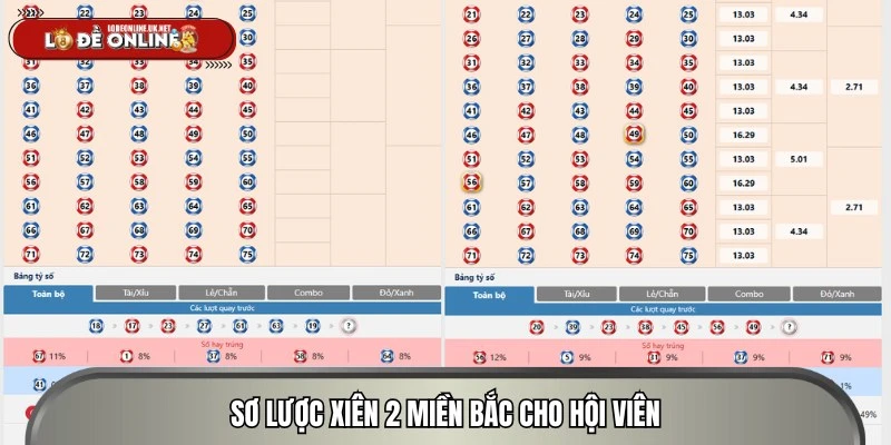 Sơ lược xiên 2 miền Bắc cho hội viên